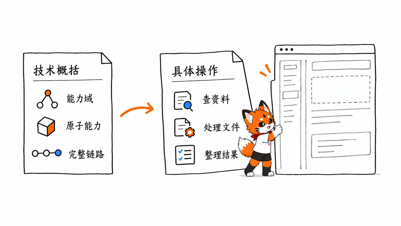 能力区文案从技术概括转向具体操作的对照