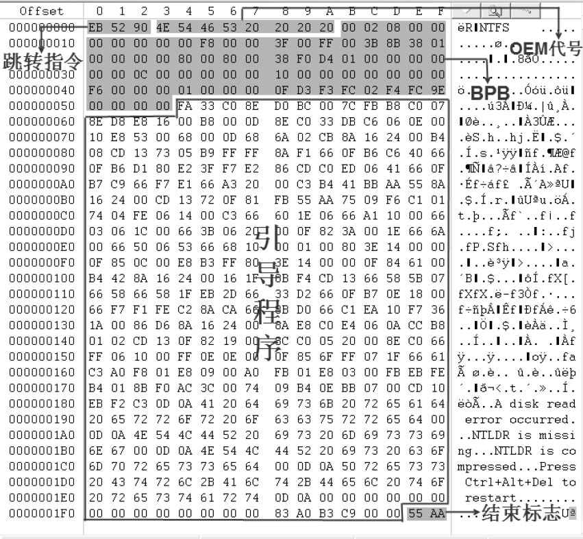 NTFS文件系统引导扇区分析