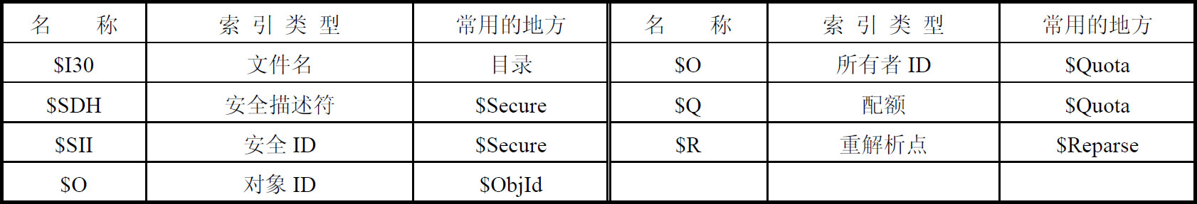90H($INDEX_ROOT)