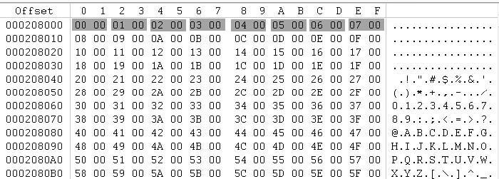ExFAT文件系统的大写字符文件分析