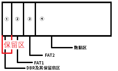 数据恢复专题：学习 FAT32 分区结构，手工恢复分区（3）